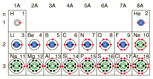 Структура периодног система елемената | Физика f2 bohr diagram 